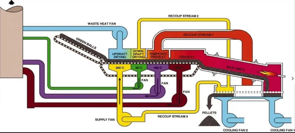 Grate Kiln systems